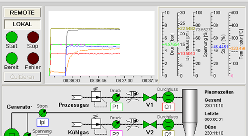 »3 Softwareoberfläche einer Atmosphärendruck-Plasmaanlage (Bild: Diener electronic GMBH & CO KG)