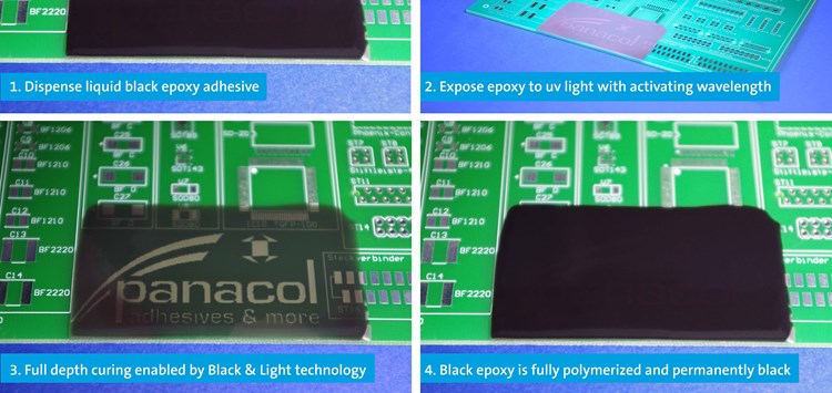 Schwarze Klebstoffe mit UV-Strahlung aushärten