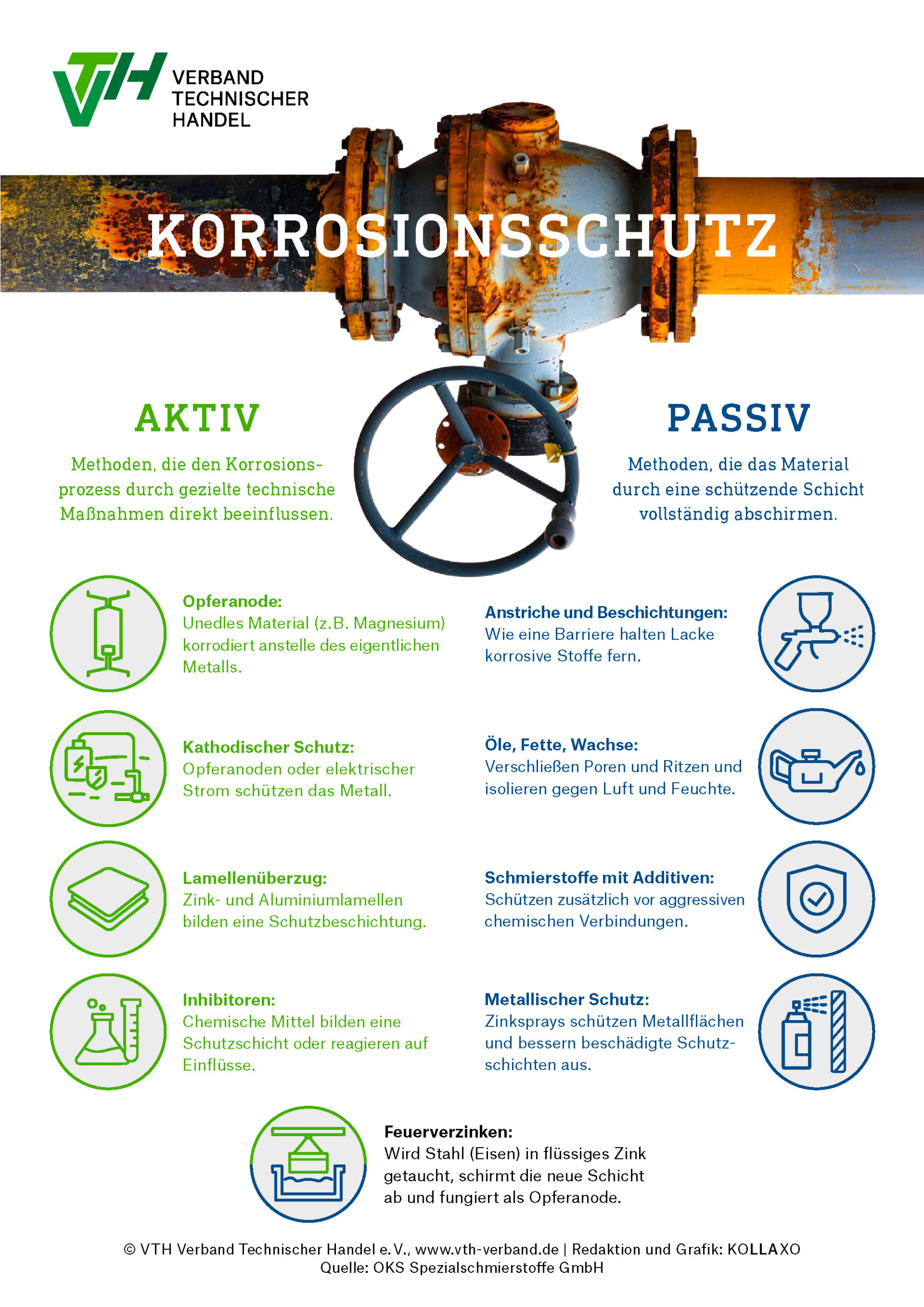 Beratung zum Thema Korrosionsschutz