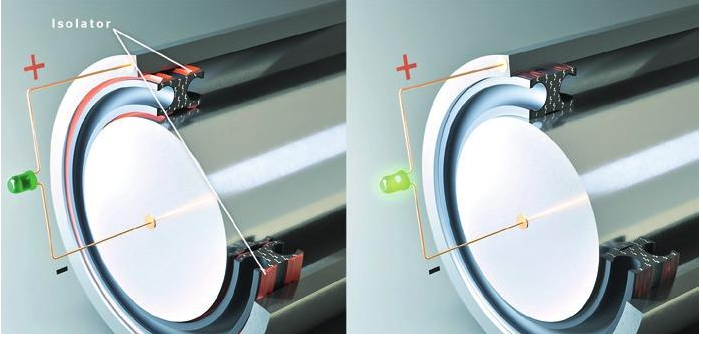 Bild 3: Sandwichdichtung für Industrie 4.0 (Bild: Freudenberg Sealing Technologies GmbH & Co KG)