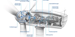 Für Windturbinen steht ein großes Produktportfolio zur Verfügung (Bild: Freudenberg Sealing Technologies)