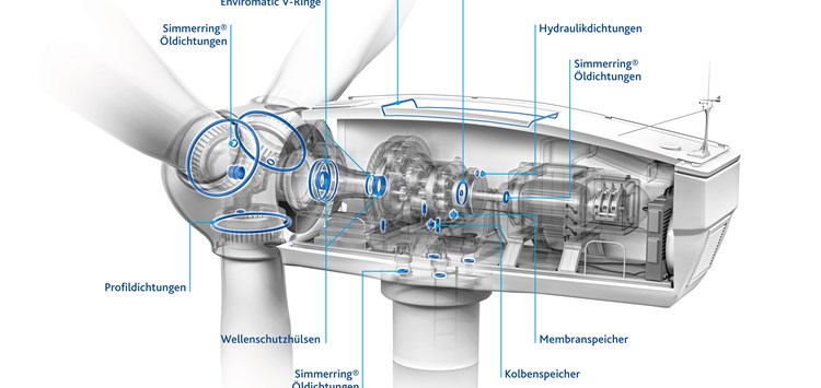 Neue Werkstoffsimulation und -prüfung für bessere Offshore-Windkraftanlagen