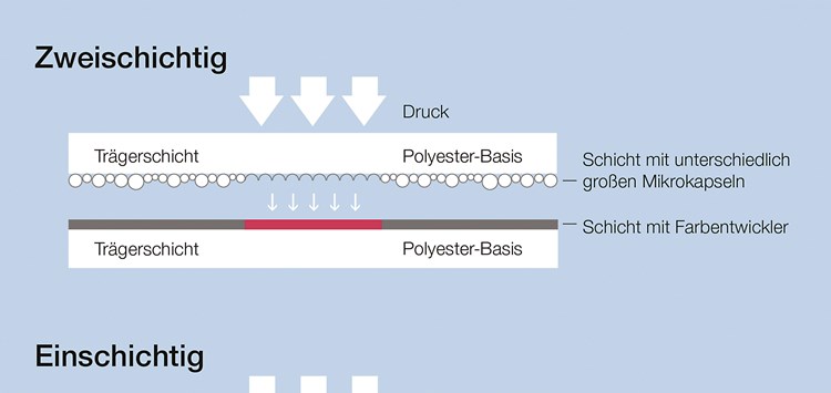 Druckverteilung sichtbar machen