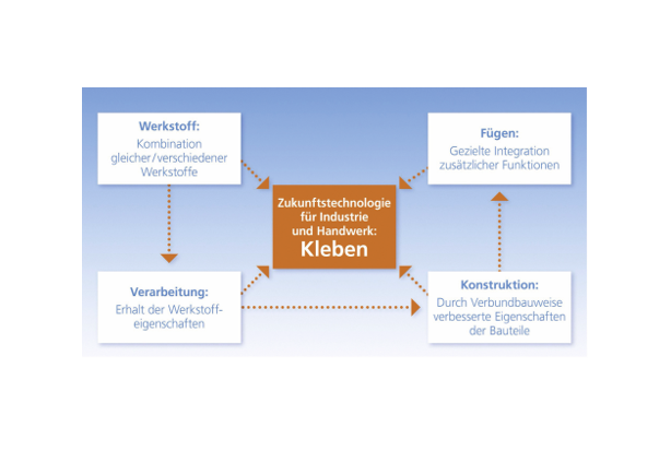 Systemische Inkonsistenzen der europäischen Chemikalienpolitik im Kontext von ZPA, CSS und REACH 