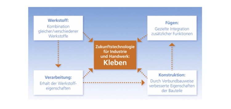 Systemische Inkonsistenzen der europäischen Chemikalienpolitik im Kontext von ZPA, CSS und REACH