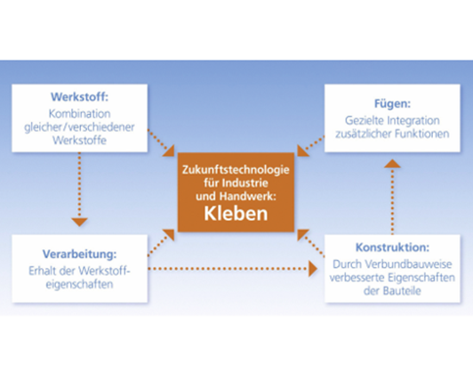 Systemische Inkonsistenzen der europäischen Chemikalienpolitik im Kontext von ZPA, CSS und REACH