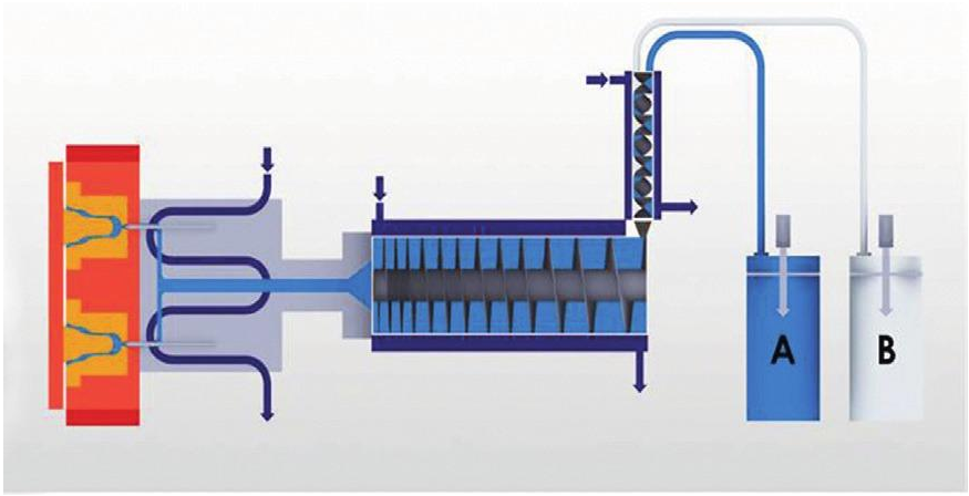 Bild 1: Schematische Darstellung der Kaltkanaltechnik (Bild: EMDE MouldTec)