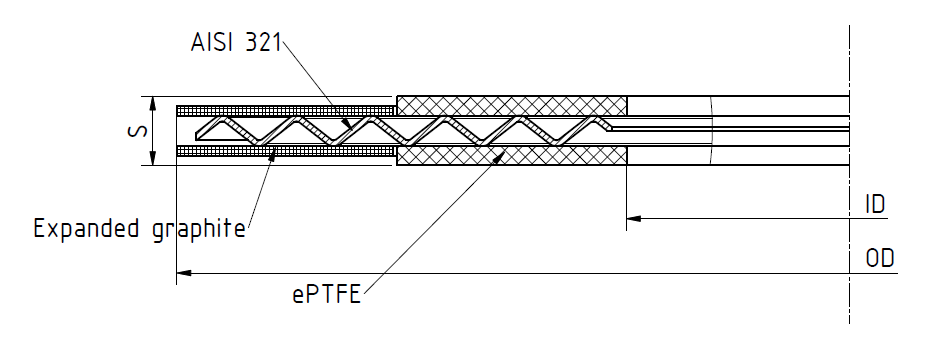 »1 Schematische Darstellung der Dichtung SAFESEALTM (Bild: DONIT TESNIT, d.o.o)