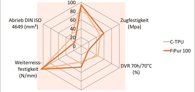 Nicht mehr ganz so illusorisch