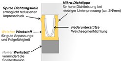 New Mobility nimmt Fahrt auf