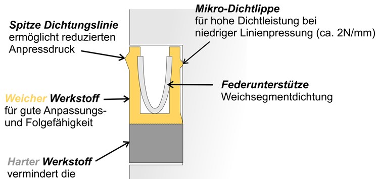 New Mobility nimmt Fahrt auf