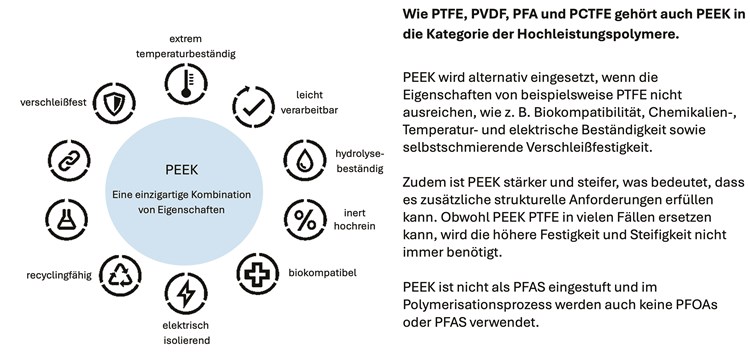 PFAS-Alternativen