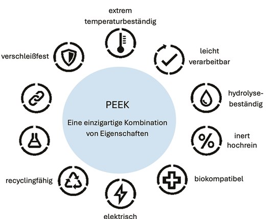 PFAS-Alternativen