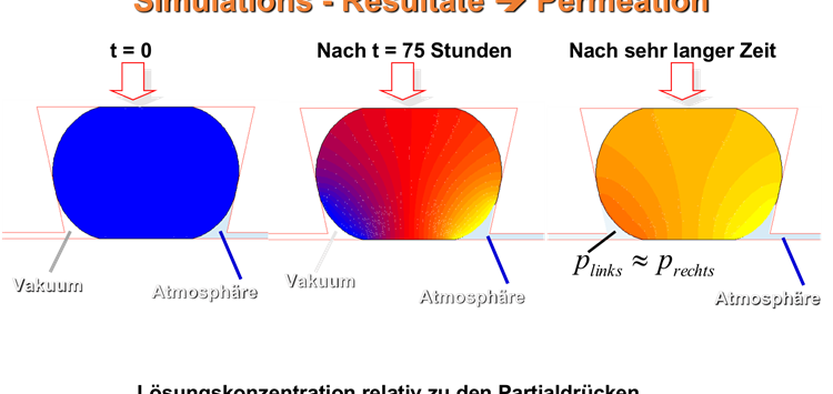 Vereinfachte O-Ring-Berechnung für Konstrukteure