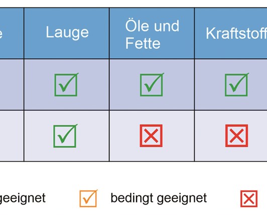 PFAS: Der Abschied  von „Allheilmitteln“