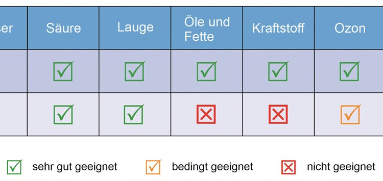 PFAS: Der Abschied von „Allheilmitteln“