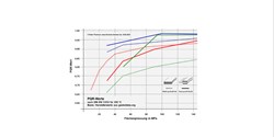 Stand der Technik, technisch dicht, auf Dauer technisch dicht