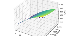 Das Average-Curing-Speed-Modell (Bild SIGMA Engineering GmbH)
