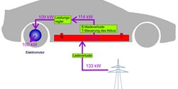 Elektronik intelligent vor Wärme schützen