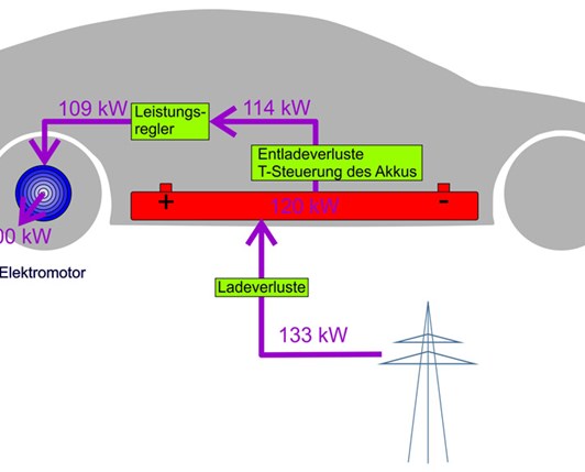 Elektronik intelligent vor Wärme schützen