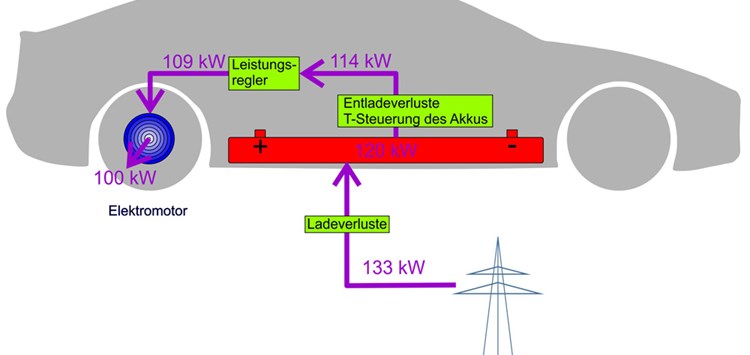 Elektronik intelligent vor Wärme schützen